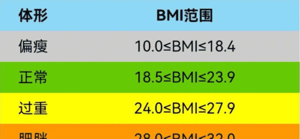 体质指数怎么计算公式，体质指数的公式及意义是什么图1