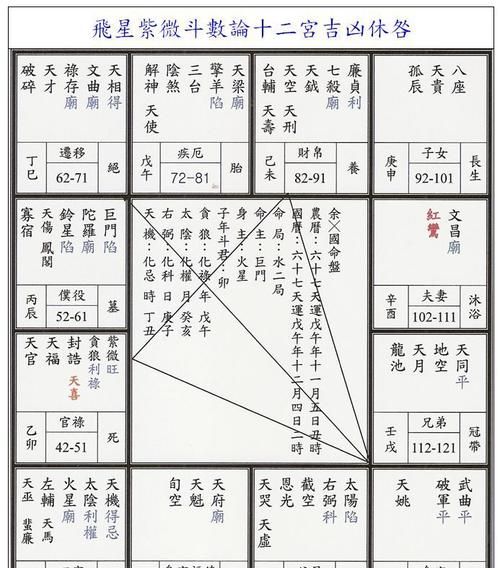 紫微斗数在线排盘免费算命,紫微命盘和八字算命哪个准图3