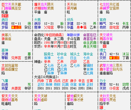 紫微斗数在线排盘免费算命,紫微命盘和八字算命哪个准图4