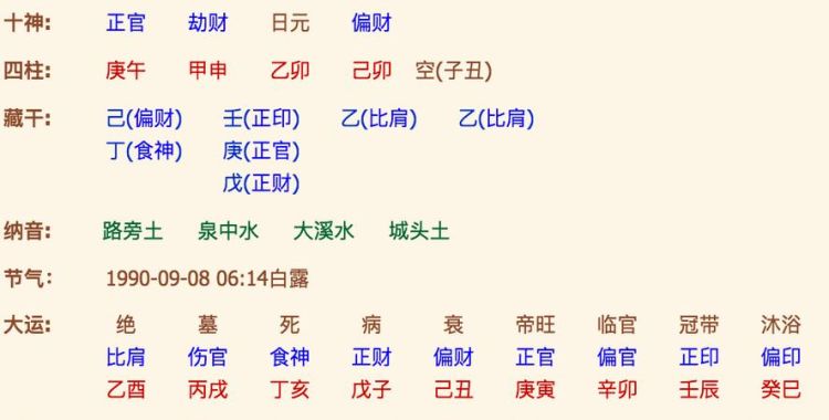 免费生辰八字算命网,八字起名免费生辰八字取名字生辰八字