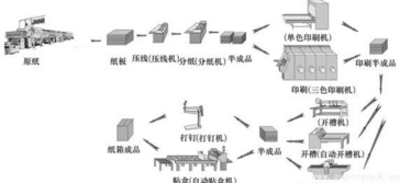 宣纸家谱印刷工艺流程,国画丝印中的宣纸印刷该如何处理图4