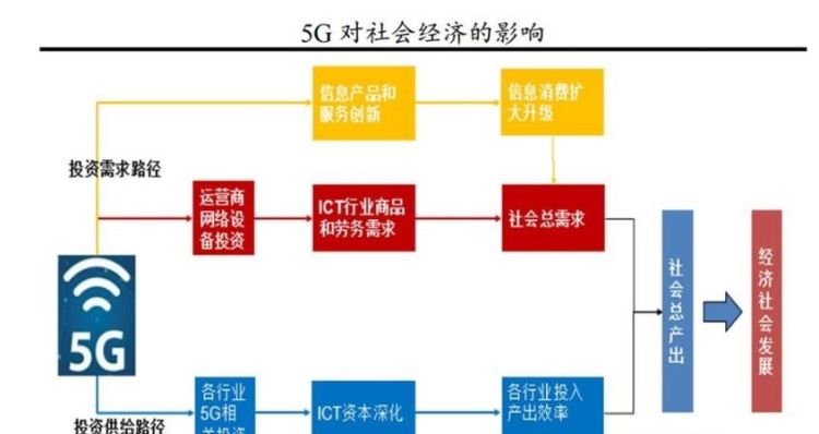 5g技术属于什么专业,5g散热概念备受市场追捧这些公司值得关注图4