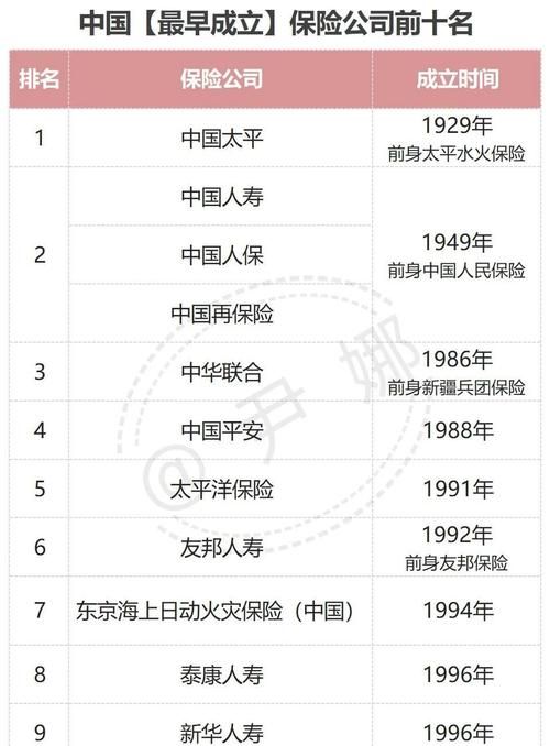 中国四大保险公司是哪四个,中国四大保险公司是哪四家公司