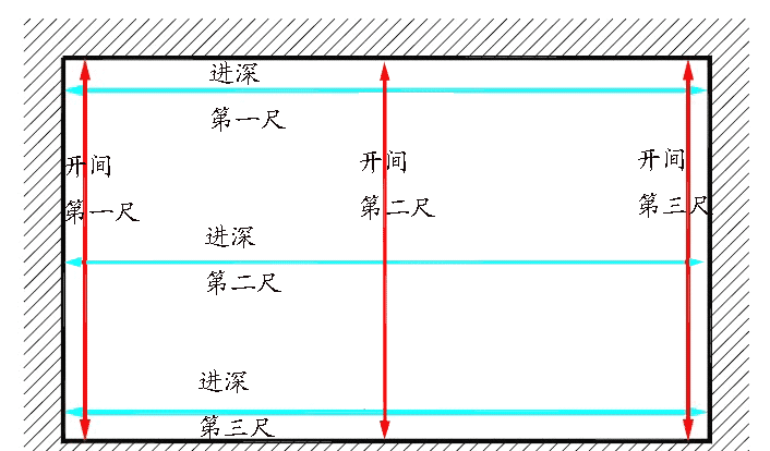 房间进深开间如何测量,手套尺寸如何测量图3