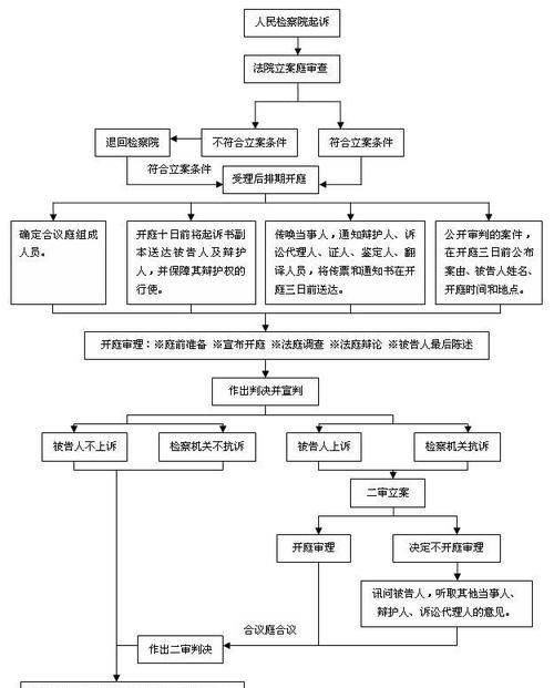 公诉科办案程序具体是怎么样,公诉科办案程序具体是怎样的内容图1