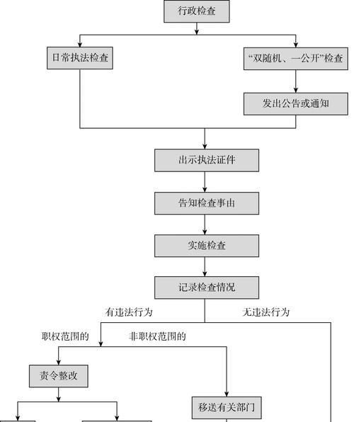 公诉科办案程序具体是怎么样,公诉科办案程序具体是怎样的内容图3