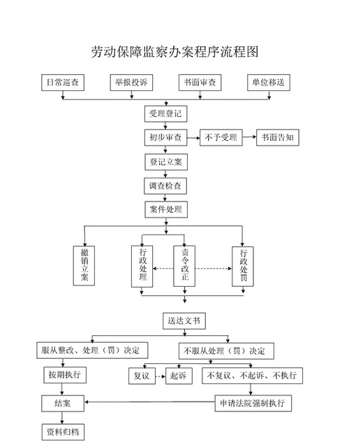 公诉科办案程序具体是怎么样,公诉科办案程序具体是怎样的内容图4