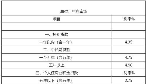 青岛银行商业贷款利率是多少,青岛银行装修贷款利率图1