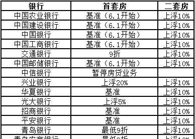 青岛银行商业贷款利率是多少,青岛银行装修贷款利率图2