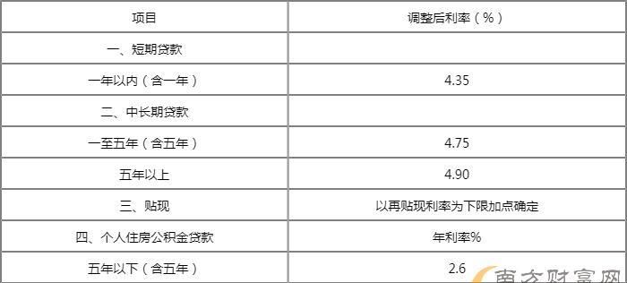 青岛银行商业贷款利率是多少,青岛银行装修贷款利率图3