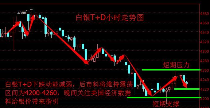 t+d交易是什么意思,黄金TD交易时间图1