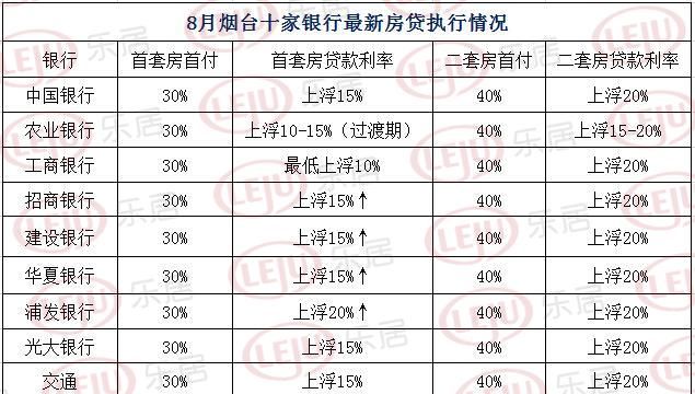 首套房贷款利率多少,首套房房贷利率是多少2023图2