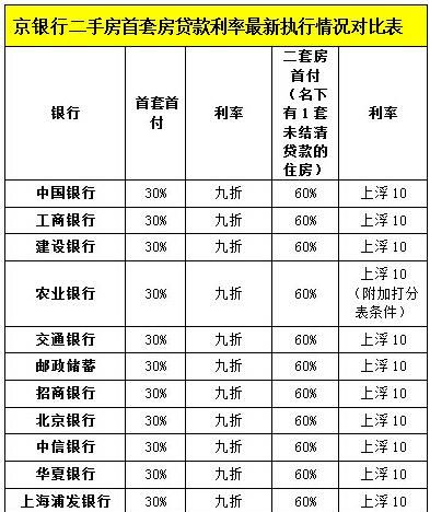 首套房贷款利率多少,首套房房贷利率是多少2023图3