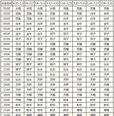 星座月份查询分析,十二星座的手表