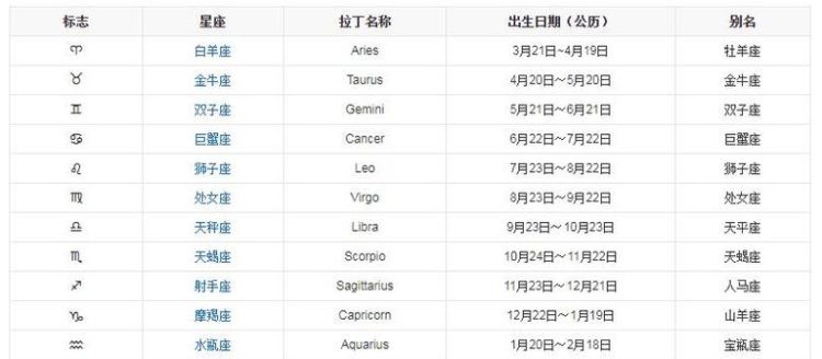 星座月份查询分析,十二星座的手表图3