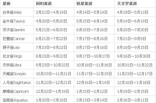 星座月份查询分析,十二星座的手表图4