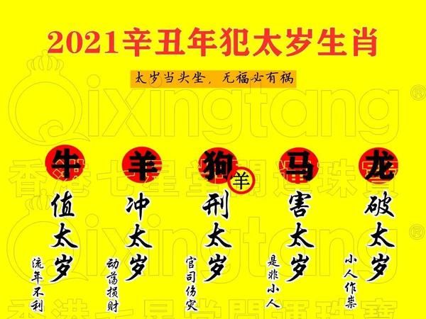 犯太岁的生肖,今年犯太岁的生肖2023有哪些属相图3