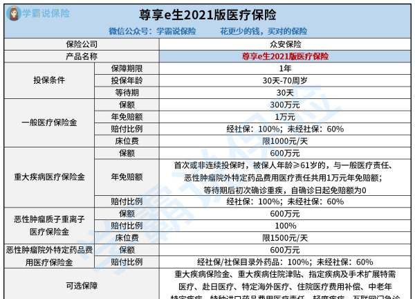 众安百万医疗险要健康告知，众安百万医疗险是真的可靠吗图2