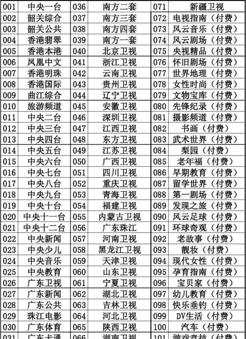 贵州卫视的健康节目几点播出,贵州教育大讲堂是贵州卫视