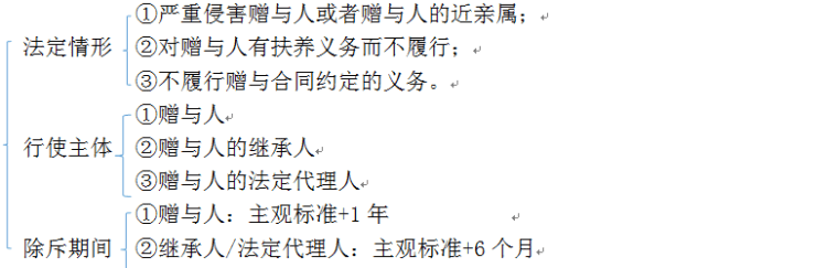 合同法撤销权规定有哪些,合同撤销权与解除权的区别