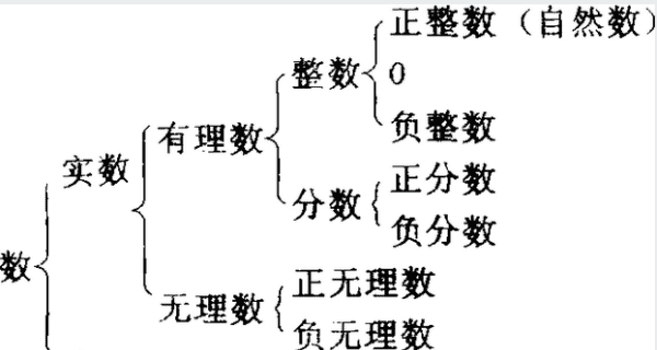 自然数的定义 自然数是指什么,什么是自然数图2