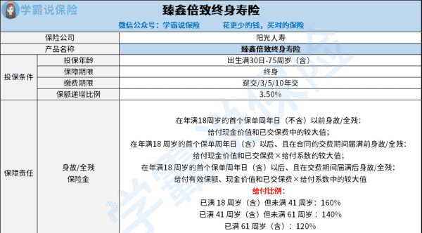 阳光人寿臻欣退本金,阳光保险臻欣重疾交满20年返还多少图2