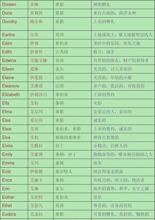 英文女名字 英文女名字及含义,女生英文名字寓意好的英文名图2