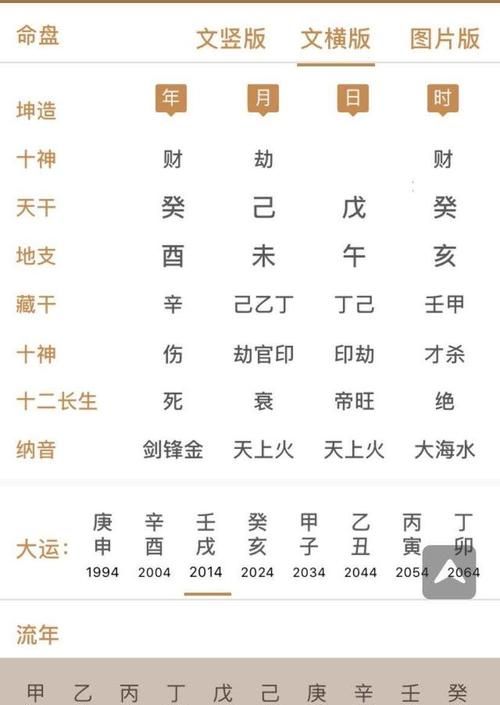 戊土生于戌月得令,八字丁卯戊申己亥戊辰图1