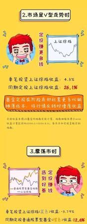 基金定投技巧攻略,基金定投的正确方法和方法是什么图7