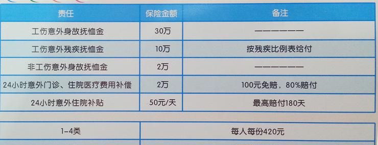 座位险一般买多少,司机乘客座位险买多少合适图1