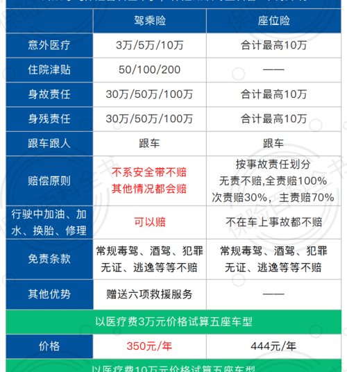 座位险一般买多少,司机乘客座位险买多少合适图2