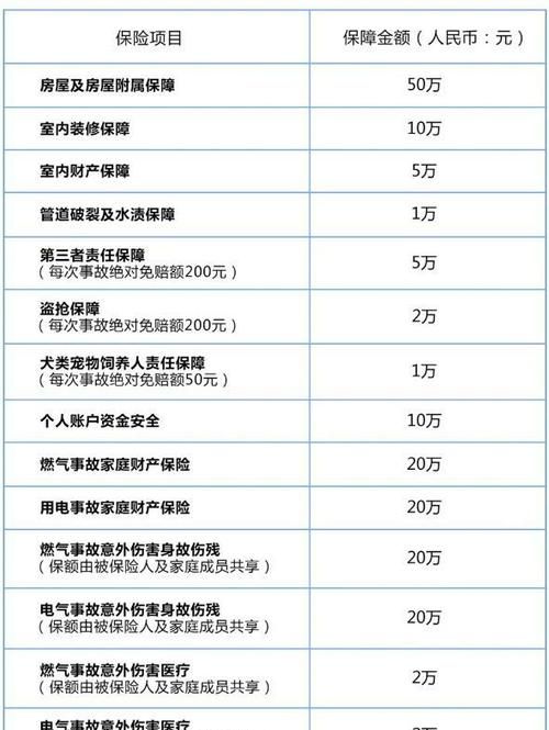 座位险一般买多少,司机乘客座位险买多少合适图3