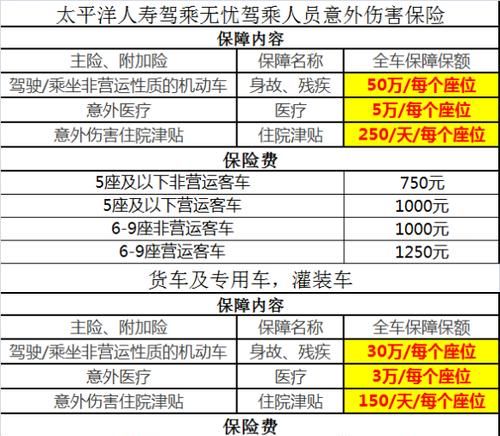 座位险一般买多少,司机乘客座位险买多少合适图4