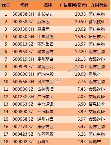 上市公司中报披露时间,上市公司中报年报披露时间一般是披露当天几点公布图4