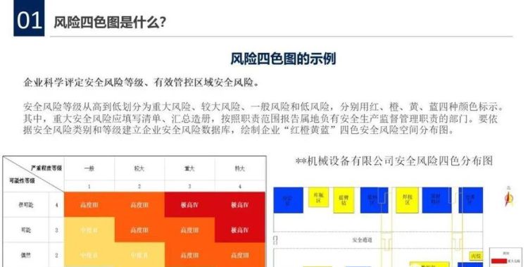 红橙黄蓝风险如何划分,加油站红橙黄蓝风险如何划分