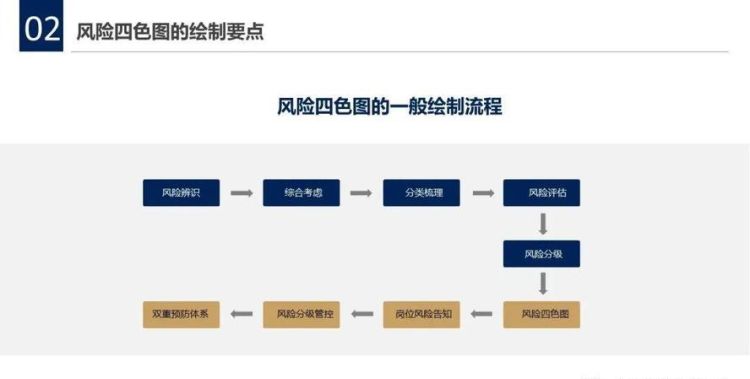 红橙黄蓝风险如何划分,加油站红橙黄蓝风险如何划分图2