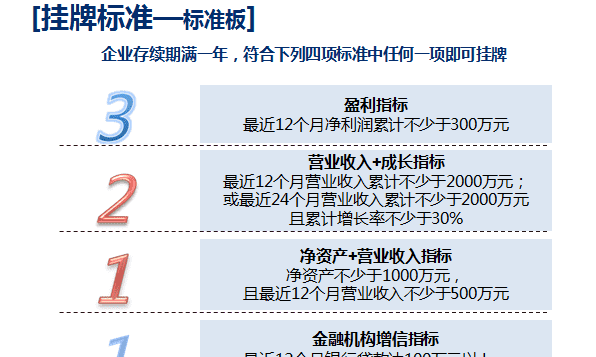 新四板标准版上市要,新四板上市需要什么条件图1