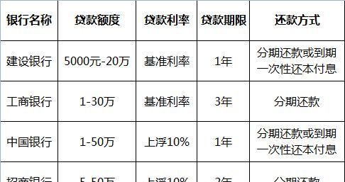 莱商银行信用贷款利率是多少,莱商银行小额贷款利率多少图1