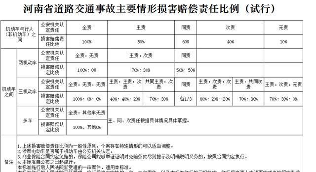 交通肇事赔偿纠纷处理方式有哪些,交通事故损害赔偿争议怎么处理图2