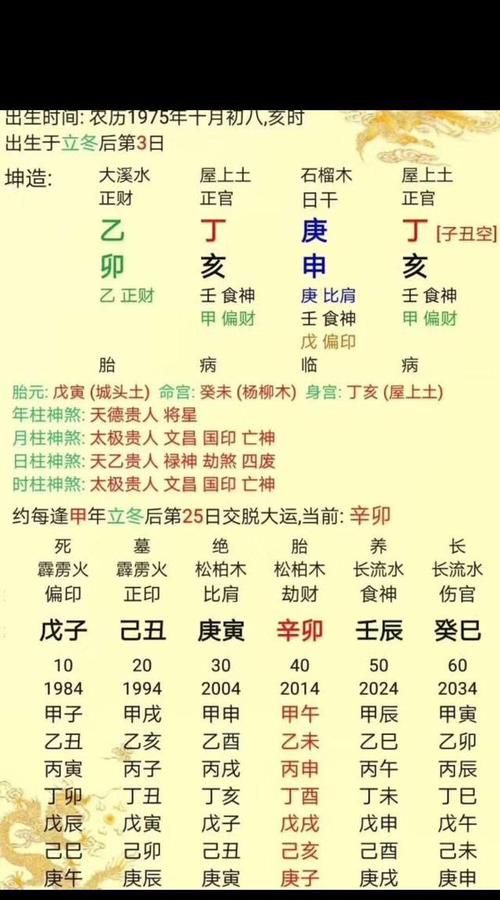 在线排八字排盘 元亨,元亨利贞网四柱八字在线排盘buff图2