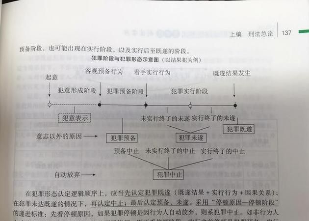 犯罪的既遂与未遂的区别是什么,犯罪既遂与犯罪未遂的区别关键在于图3