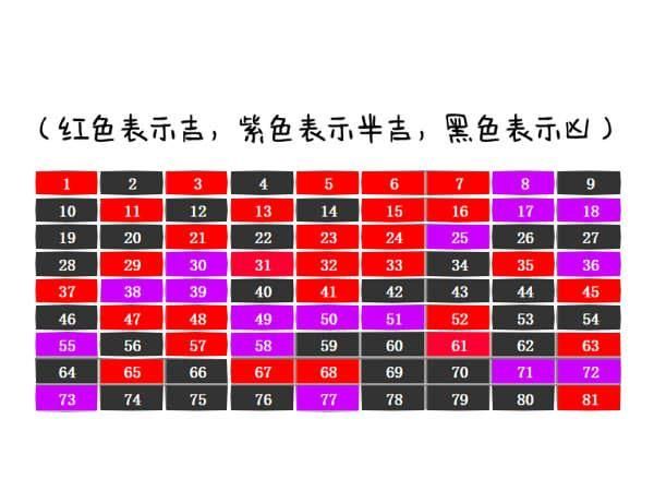 数字吉凶测试查询,手机号码数字测吉凶查询图1