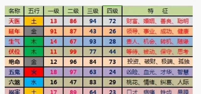 数字吉凶测试查询,手机号码数字测吉凶查询图4