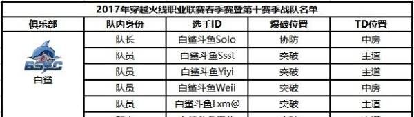 cf战队介绍大全,穿越火线职业战队有哪些图2