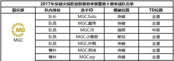 cf战队介绍大全,穿越火线职业战队有哪些图5