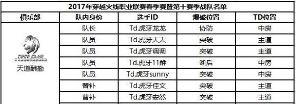 cf战队介绍大全,穿越火线职业战队有哪些图11