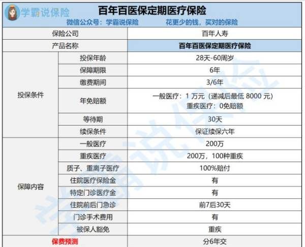 百年人寿有中老年人保险,百年人寿的医疗险是什么产品