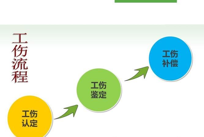 员工工伤多久可以做工伤鉴定,工伤多久后不能做鉴定图4