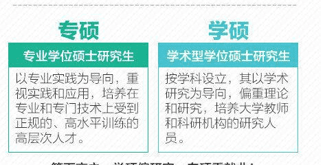 学硕与专硕的区别，学硕和专硕的区别是什么,哪个好