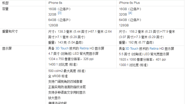 苹果手机iphone 6s屏幕多大,苹果6s多大屏幕图4